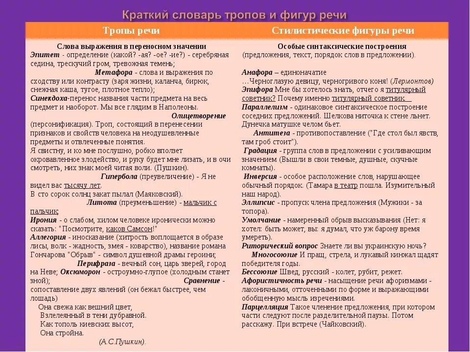 Как понять какой прием использует автор. Тропы и фигуры речи таблица с примерами для ЕГЭ. Тропы и фигуры в русском языке с примерами таблица. Тропы и стилистические фигуры таблица с примерами для ЕГЭ. Тропы в литературе.