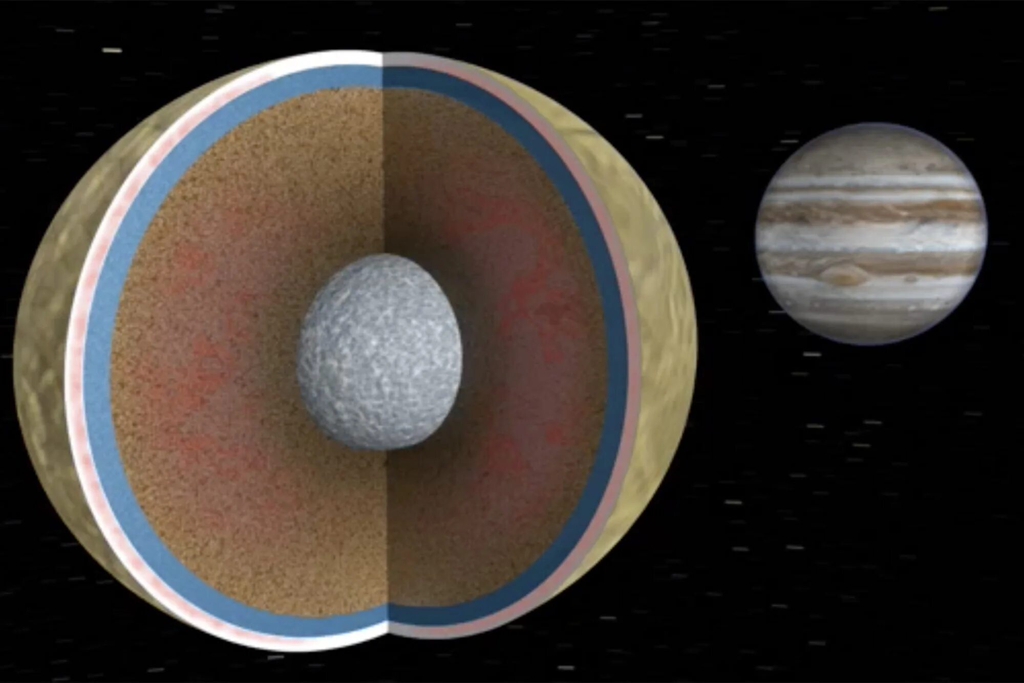 Уран европа. Юпитер строение планеты. Ядро Юпитера. Ядро Юпитера Юпитер. Юпитер Планета газовый гигант.