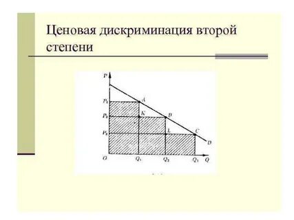 Степени ценовой дискриминации