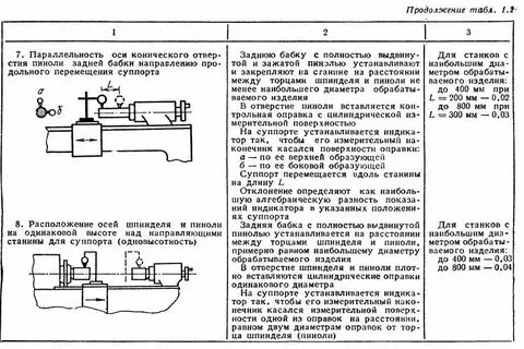 Допуски токарного станка