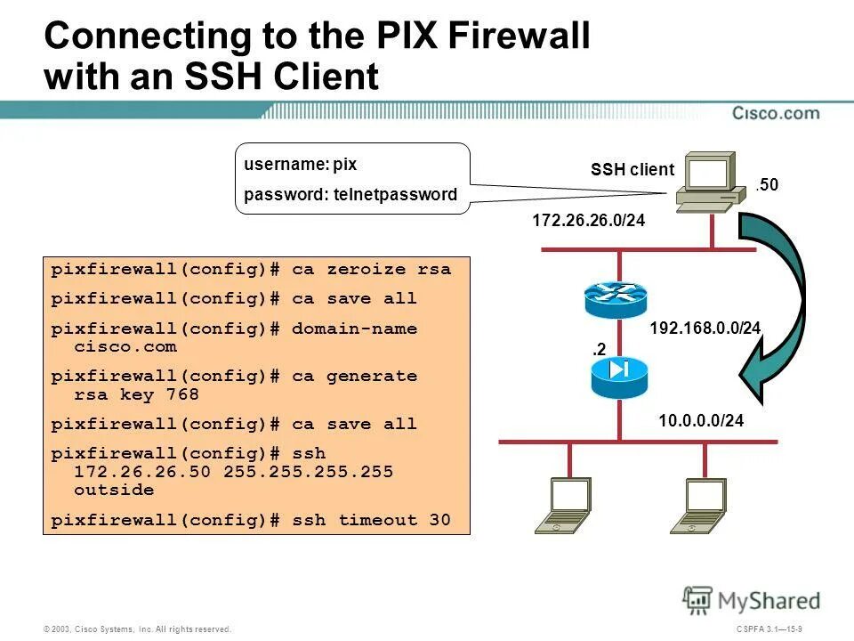 Ssh cisco с4948. Подключение по ssh cisco. Порты ssh. Ssh клиент. Схема подключения межсетевого экрана.