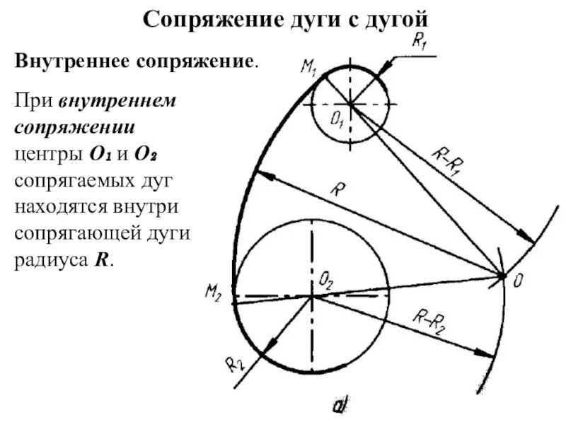 Астахов сопряжение 8 читать. Внутреннее сопряжение Инженерная Графика. Сопряжение дуги с дугой Инженерная Графика. Инженерная Графика построения геометрические сопряжения. Инженерная Графика сопряжение чертежи.