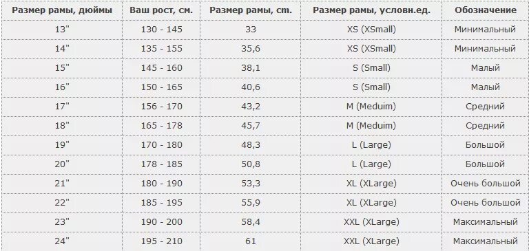 Какой должен быть размер рамы. Таблица ростовки рамы велосипеда. таблица ростовок велосипедных рам. размеры рам велосипедов таблица. размер рамы горного велосипеда по росту таблица.