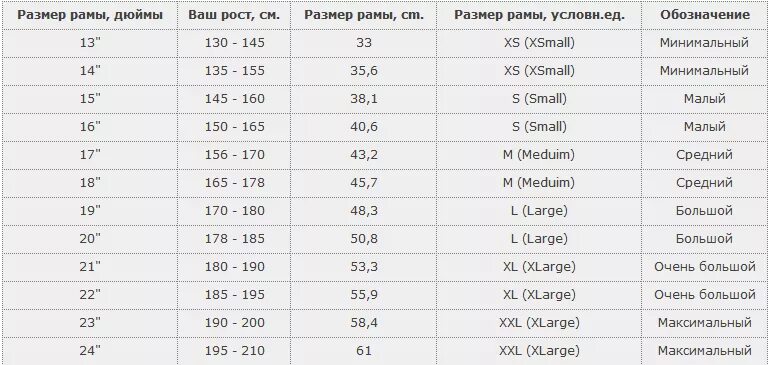 Диаметр 26 на какой рост. Таблица ростовки рамы велосипеда. Таблица ростовок велосипедных рам. Размеры рам велосипедов таблица. Велосипед размер рамы 22 рост.