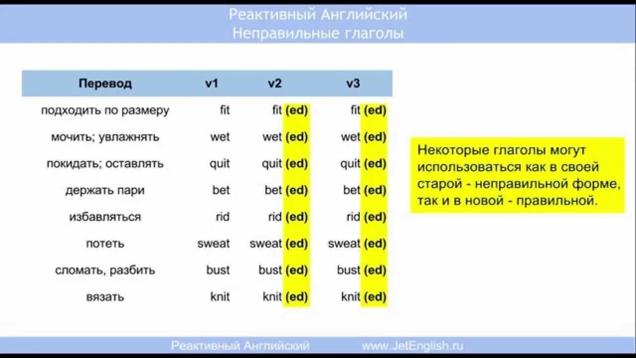 Неправильные глаголы английского языка как быстро выучить. Неправильные глаголы. Неправильные глаголы английского. Как выучить неправильные глаголы английского языка быстро. Быстро выучить неправильные глаголы.