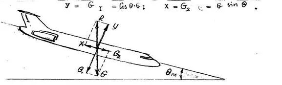 Самолет летит по прямой равномерно. Планирование самолета. Планирование самолета аэродинамика. Динамика полета самолета. Схема сил планирования самолета.