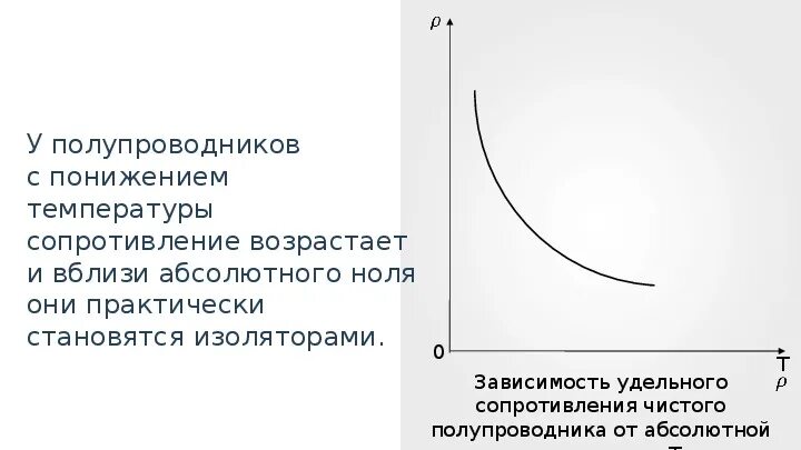 Зависимость сопротивления полупроводников от внешних условий