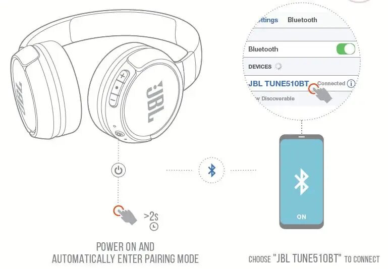 JBL 510bt. JBL Tune 510bt. Наушники JBL Tune 510bt. Наушники JBL 510 беспроводные.