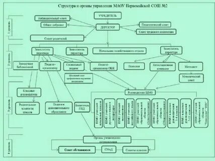 Государственной системы моя школа