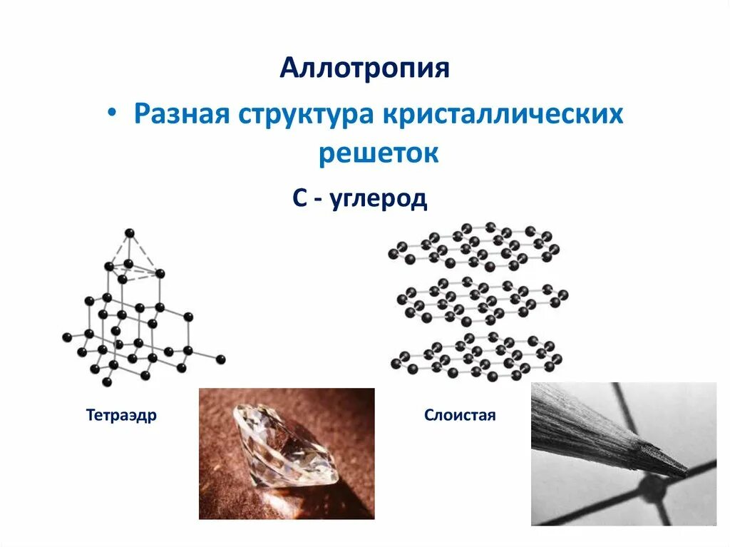 Аллотропные модификации кислорода