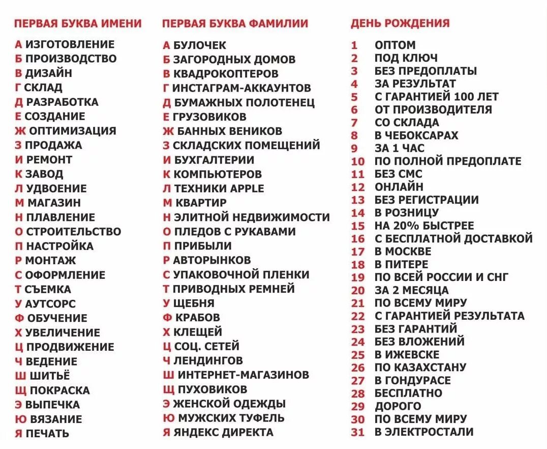 Где есть название. Первая буква имени и фамилии. Тесты с датой рождения. Первая буква имени Дата рождения. Первая буква фамилии.