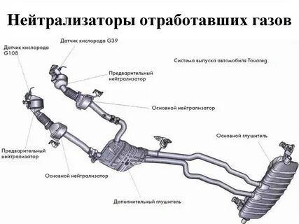 Неисправности системы выпуска