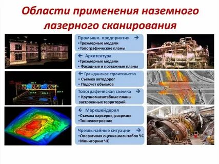 Сферы использования карт