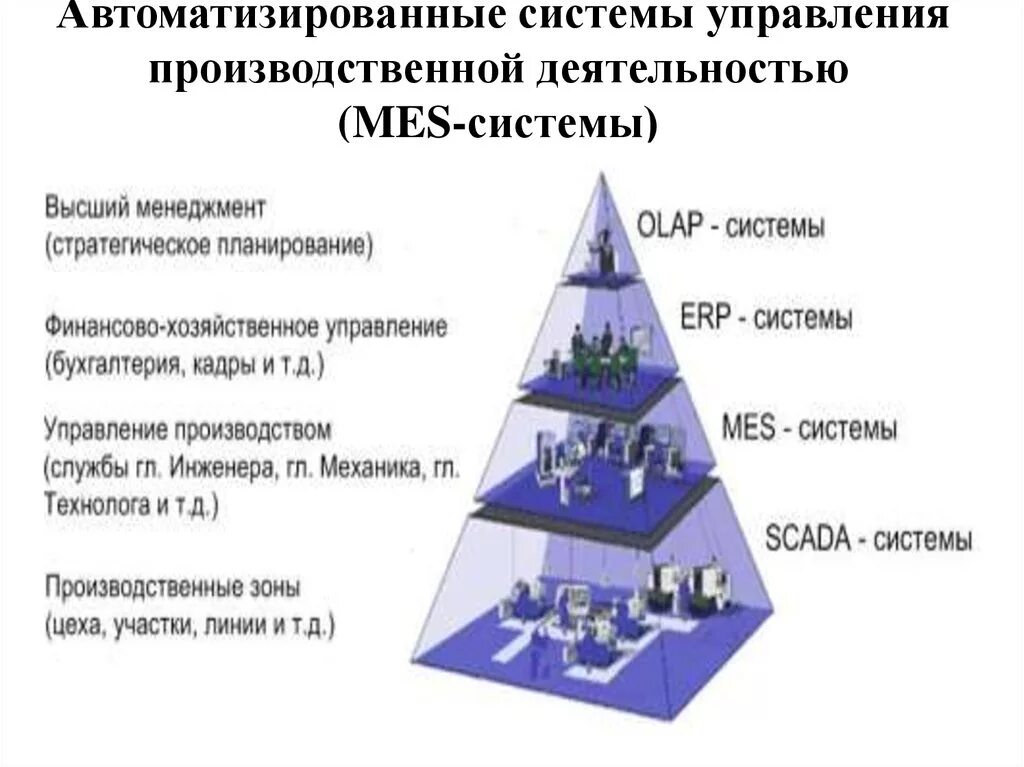 К техническим требованиям erp системы следует отнести