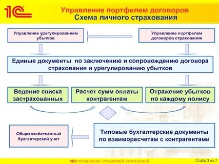 Управление обязательного государственного страхования