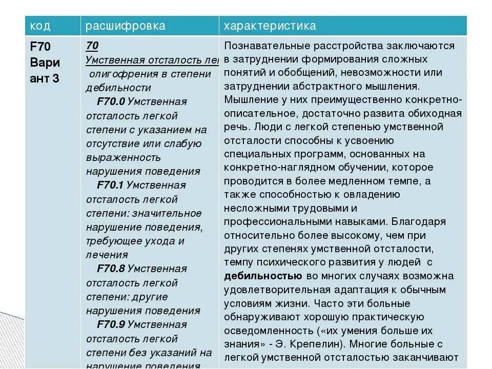 Легкая умственная отсталость мкб. F70 диагноз расшифровка у детей. F70 диагноз расшифровка у детей психиатр. F70.1 диагноз расшифровка у детей. Ф 70 диагноз расшифровка у детей.