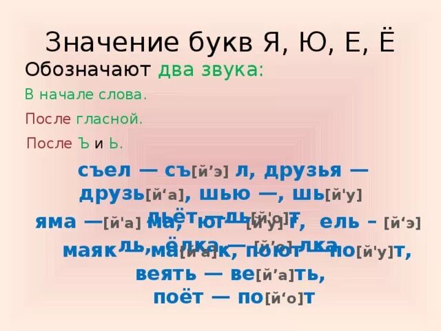 Обозначьте звуками слово семья. Обозначают два звука в начале слова и после гласной. Слова с буквой е после гласной. Буква е после гласного обозначает два звука. Буквы е ё ю я после гласной.