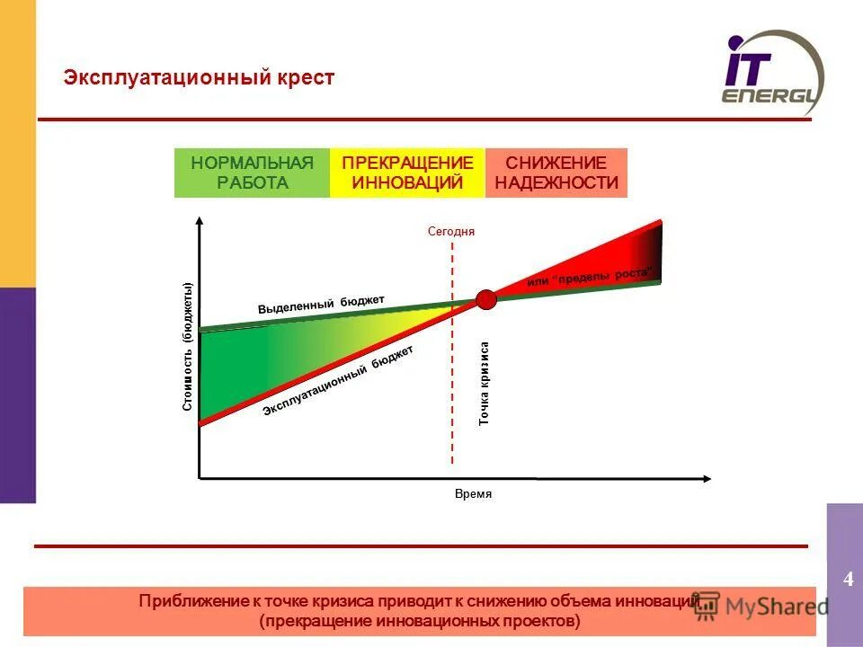 Снижение объемов работ. Какой бывает объем работ по несоответствию …. Уменьшение объемов. Уменьшение объемов строительства. Снижение объемов работ.