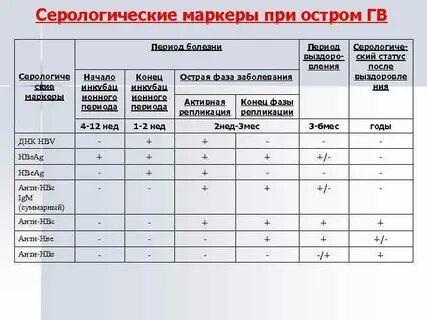 Серологические инфекции
