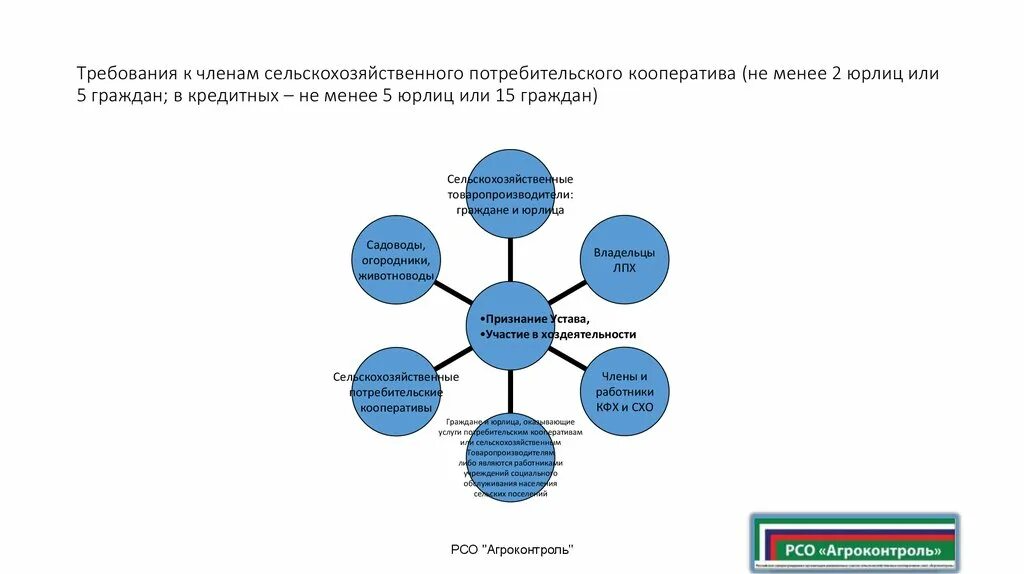 Сельскохозяйственный кредитный потребительский кооператив. Преимущества потребительской кооперации. Схема работы потребительского кооператива. Исключение из производственного кооператива