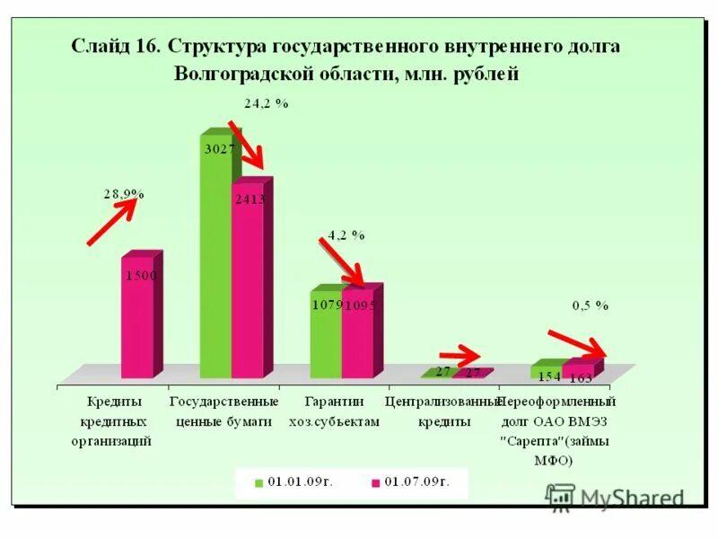 Бюджетирование волгоградское голосование. Бюджет Волгограда. Исполнение бюджета доклад.