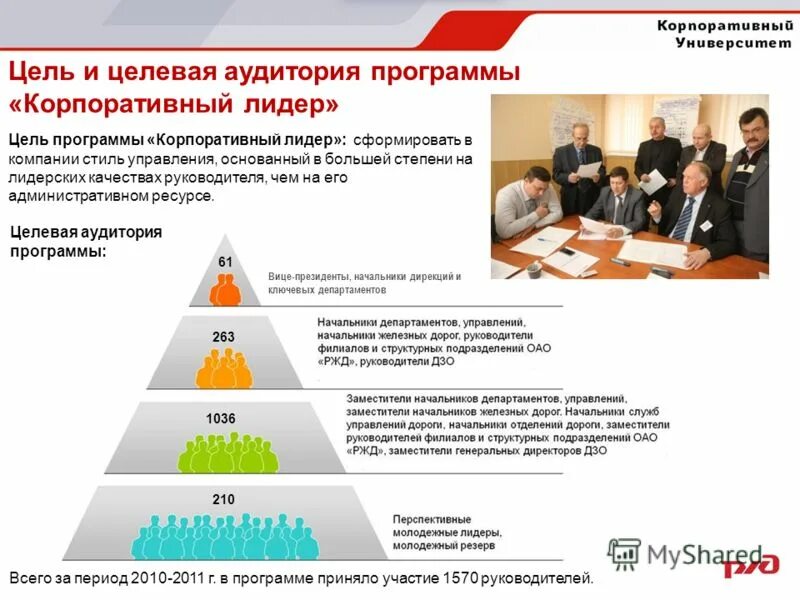 Цели лидеров россии. Цели корпоративного управления. Корпоративные программы. Цели лидера. Корпоративные цели организации.