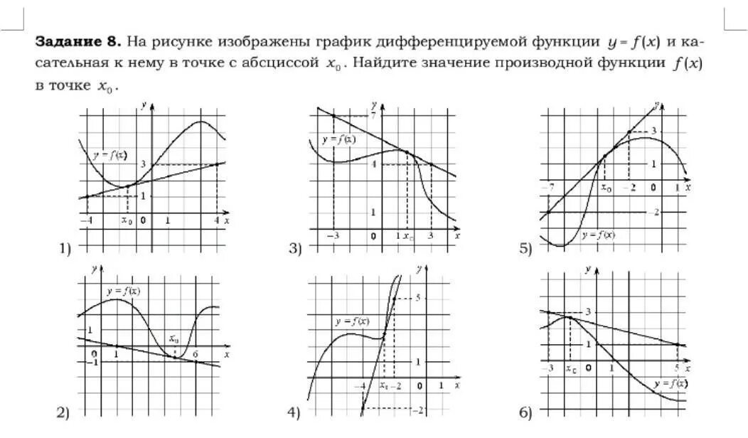 На рисунке изображен график найдите f 9. Вычислить значение производной по графику функции. Касательная к графику ЕГЭ профиль. Найти производную функции в точке x0=0. Как найти значение производной функции f x по графику.