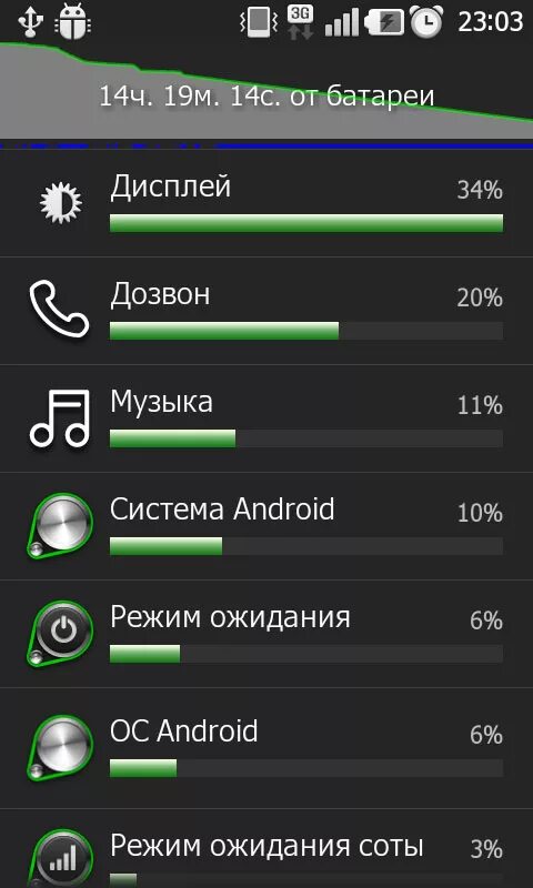 Режимы андроид 13. Режим ожидания андроид фото.
