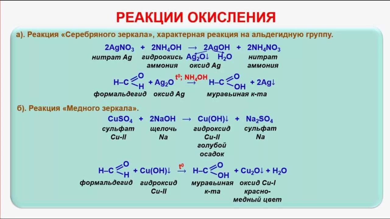 Проведите реакции характерные