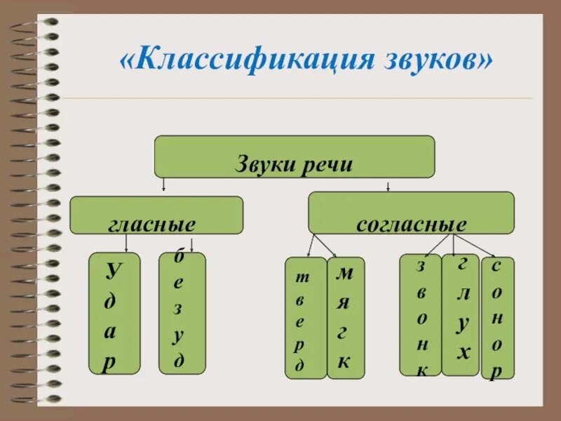 Что изучает фонетика. Функции фонетики. Звуковая речь. Звук речи это совокупность всех средств фонетики. Фонетические и графические стилистические средства.
