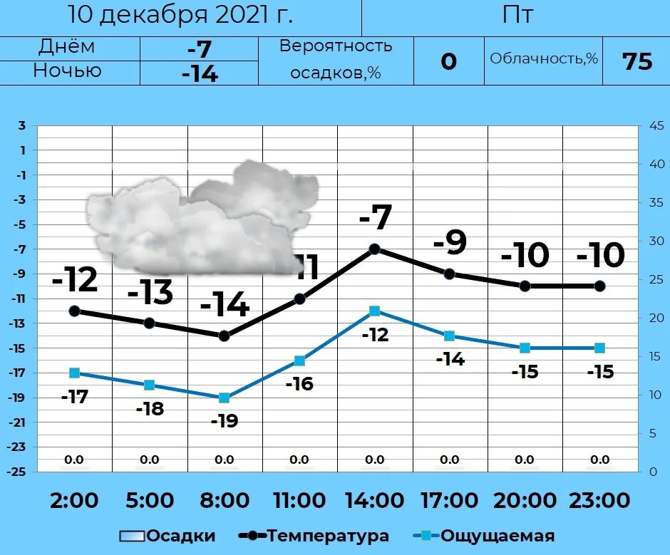 Курган климат. Долгота дня 30 декабря. Погода в Кургане. Долгота дня в декабре 2021.