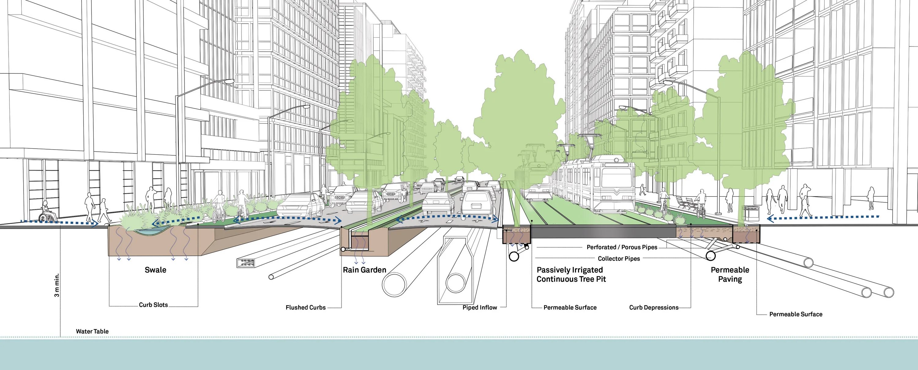 Dev detail. Чертежи для озеленения улицы. Городской ландшафт схема. Green infrastructure. Зеленая инфраструктура города схема.