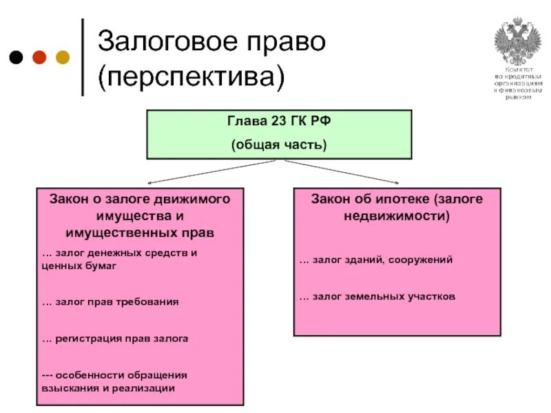 Глава 23 гк рф. Залог имущественных прав. Залог прав требования. Залог имущественных прав пример. Особенности залога имущественных прав.