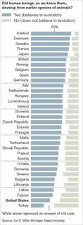 Countries 34