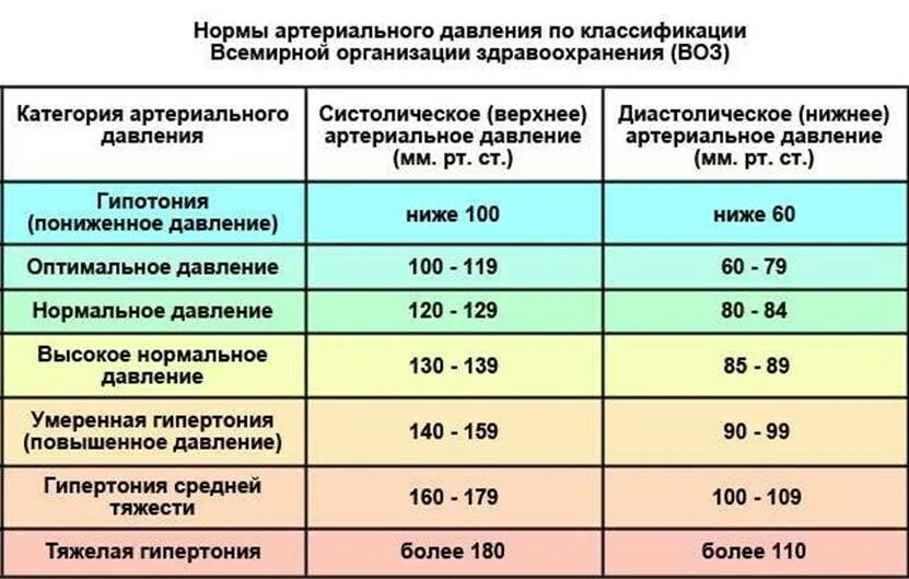 Давление 104 на 74