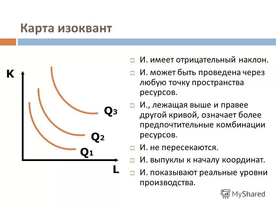 отрицательный наклон. имеет отрицательный наклон. почему кривая спроса имеет отрицательный наклон. имеет отрицательный наклон. изокванта отражает производственную функцию.