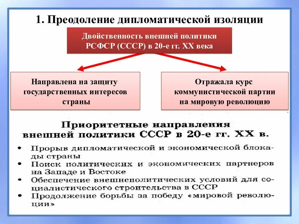 Международное положение определение. Преодоление дипломатической изоляции ссср. внешняя политика ссср преодоление международной изоляции. выход из дипломатической изоляции ссср. международное положение и внешняя политика ссср в 20-е гг.