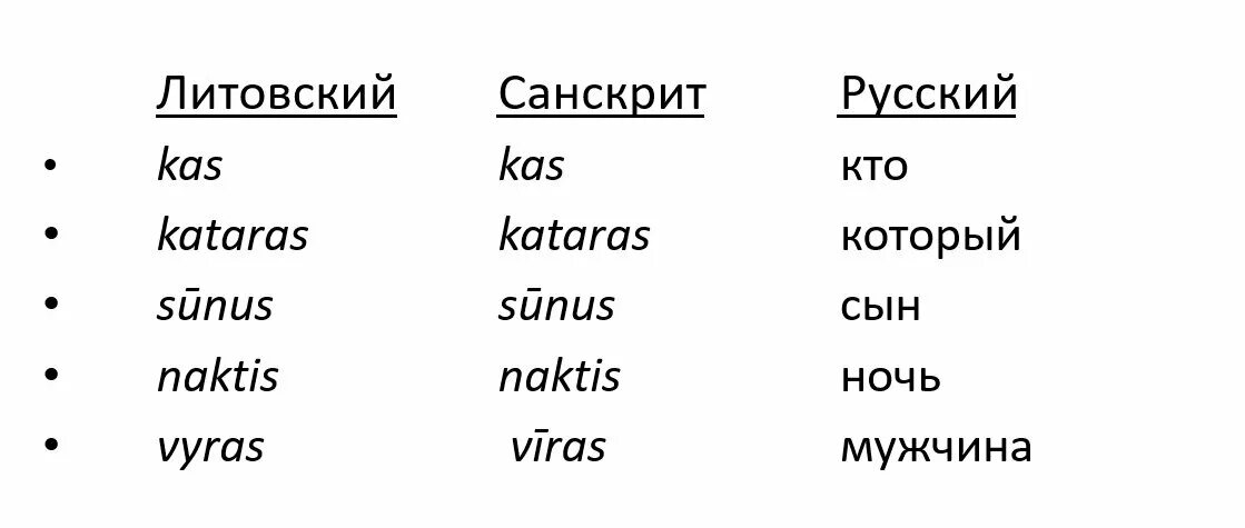 Литовский язык на русском. Сходство литовского и санскрита. Санскрит и русский язык. Санскрит и русский язык сходство. Санскрит и Литовский язык сходство.