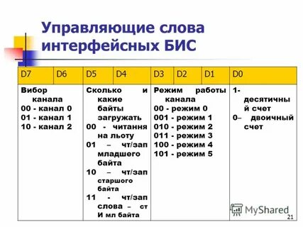 Бинарном режиме