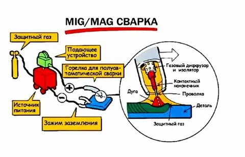 Режим миг