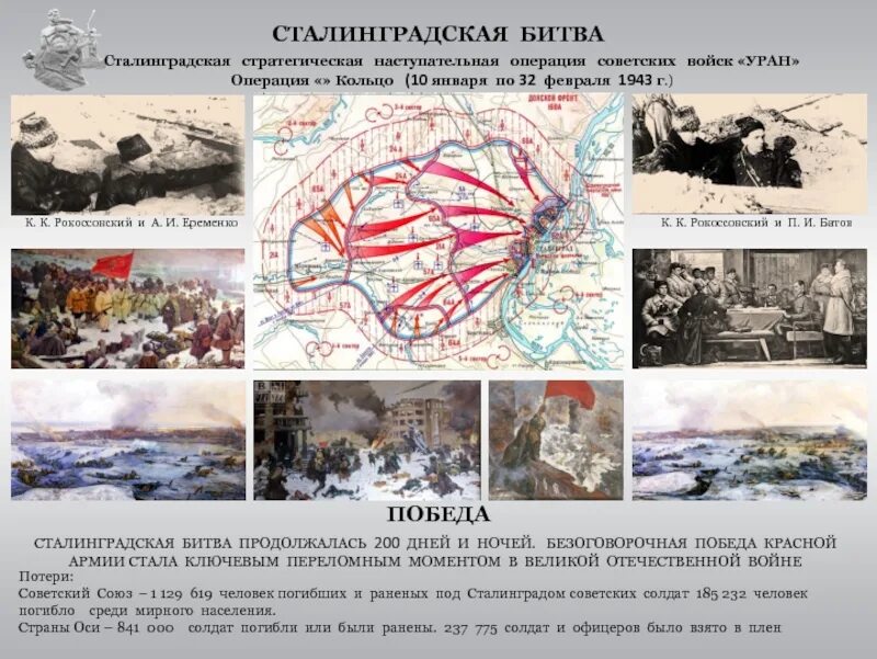 Название стратегической операции великой отечественной войны. Сталинградская битва (1942-1943 годы). 2 Февраля Сталинградская битва 1943 г. 9 Января 1943 Сталинградская битва. Сталинградская битва (17 июля 1942 — 2 февраля 1943 года).