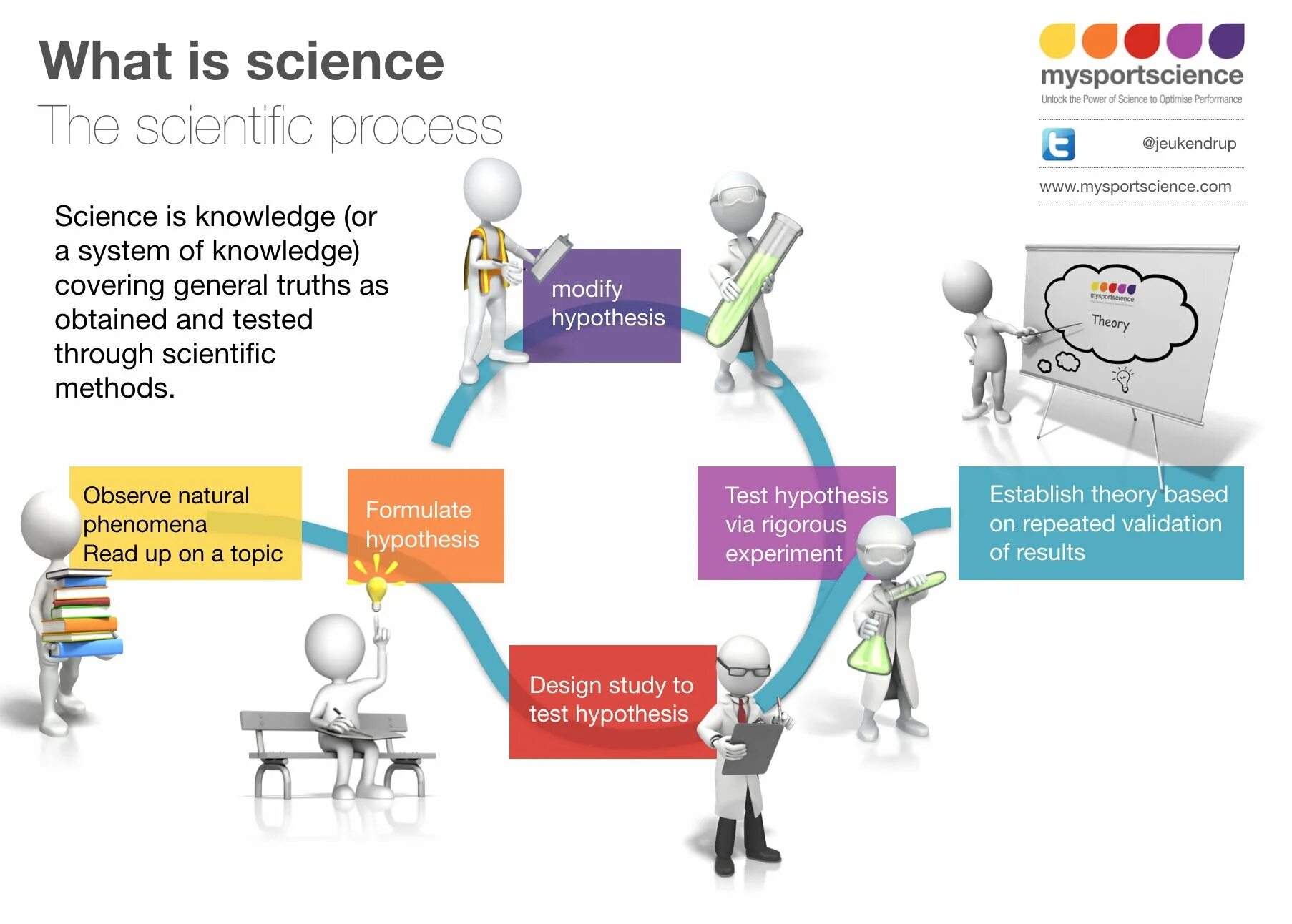 Ис наука. What is Science. Science and Technology презентация. Data Science презентация. What is Science ? Презентация на тему.