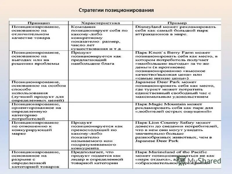 Стратегии позиционирования компании. Стратегия позиционирования характеристики и атрибуты. Стратегия позиционирования характеристики и атрибуты. Стратегия позиционирования продукта. Перечислите стратегии позиционирования.