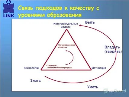Знаю умею владею