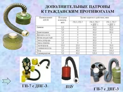 Продолжительность работы в противогазе