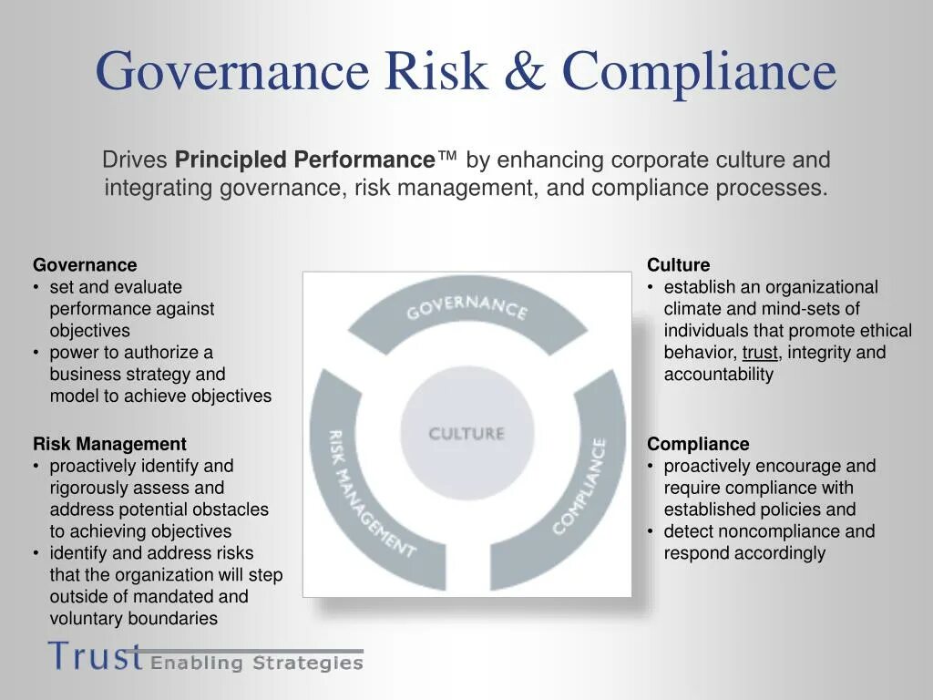 Governance модель. Комплаенс риск. Governance risk and Compliance. Система GRC.