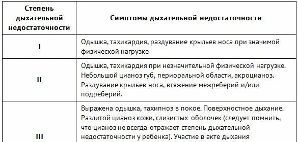 Дыхательная недостаточность мкб 10. Острая респираторная недостаточность мкб 10. Дыхательная недостаточность классификация мкб. Острая дыхательная недостаточность мкб 10. Дыхательная недостаточность код по мкб 10