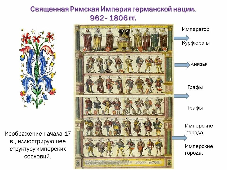 Иерархия в священной римской империи. Титулы священной римской империи. Титулы священной римской империи. Титулы священной римской империи. Титулы священной римской империи.