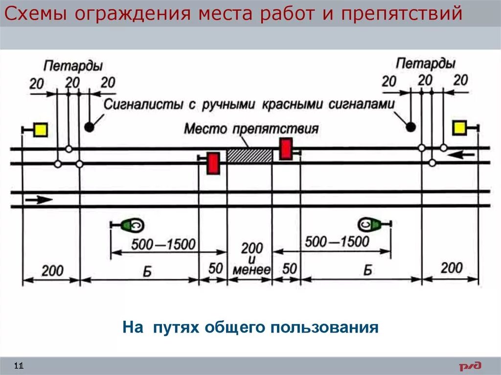Схема ограждения опасного места на обоих путях двухпутного перегона. Ограждение на станции ржд сигналами остановки. Ограждение поезда на перегоне. Ограждение места препятствия на жд. Схема ограждения при внезапно возникшем препятствии.