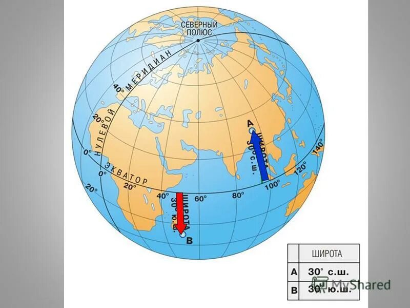 Широта и долгота. Глобус с широтами. Шестидесятая параллель Южной широты. Параллели широты. 60 с ш 50 в д
